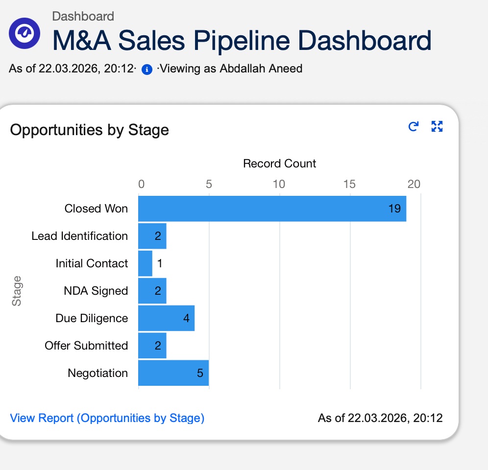 M&A Sales Pipeline Dashboard