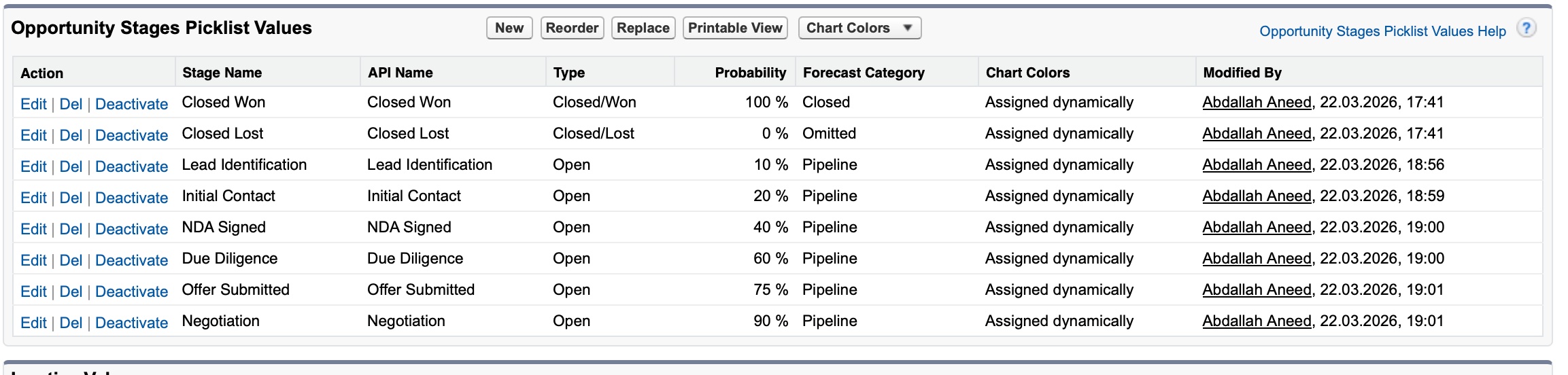 Salesforce Opportunity Stages Picklist